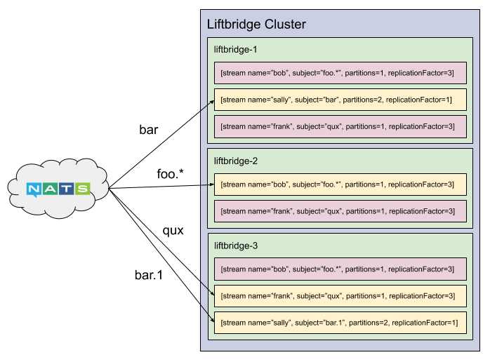 cluster